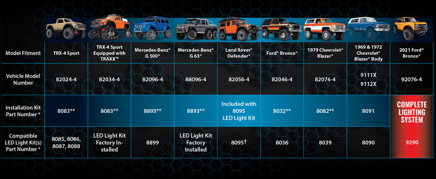 6591 Pro Scale® Advanced Lighting Control System